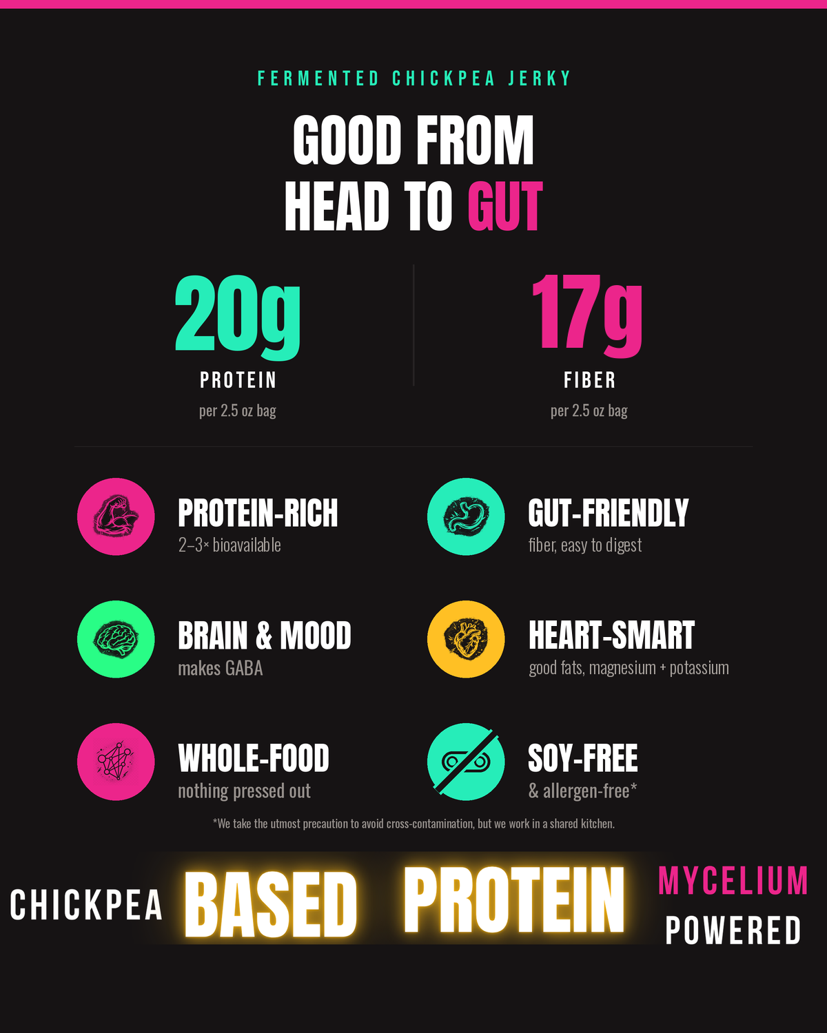 Cultured Seoul Bulgogi Tempeh Jerky — good from head to gut: protein and fiber per bag