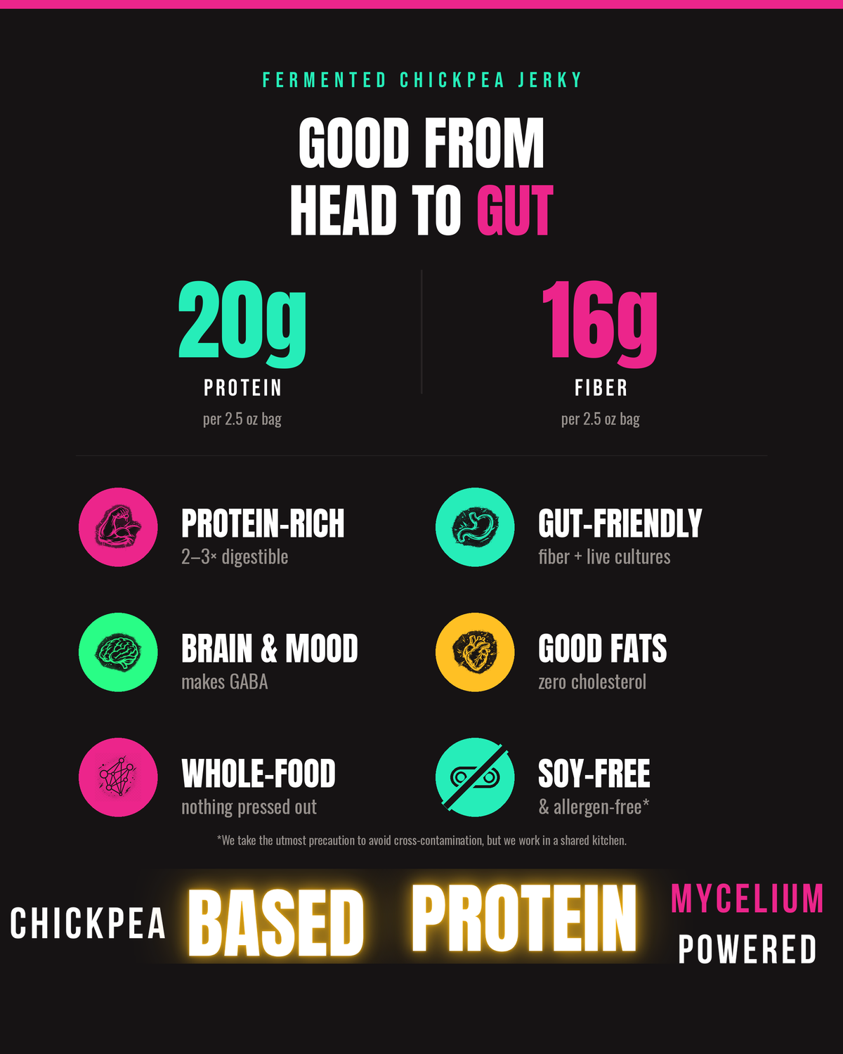 Why it's good — protein, fiber and feature callouts for Bulgogi Tempeh Jerky